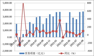 我國(guó)前三季度進(jìn)出口貿(mào)易總值下滑 挑戰(zhàn)與展望