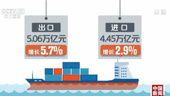 海關(guān)總署 前4月中國(guó)外貿(mào)進(jìn)出口穩(wěn)中提質(zhì)，高質(zhì)量發(fā)展勢(shì)頭強(qiáng)勁