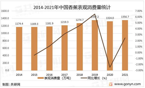 2022年中國(guó)香蕉產(chǎn)銷現(xiàn)狀、進(jìn)出口貿(mào)易與互聯(lián)網(wǎng)信息服務(wù)發(fā)展分析