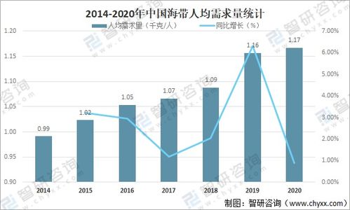 2021年中國(guó)海帶市場(chǎng)供需現(xiàn)狀、進(jìn)出口貿(mào)易與區(qū)域格局分析