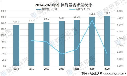 2021年中國(guó)海帶市場(chǎng)供需現(xiàn)狀及進(jìn)出口貿(mào)易深度分析