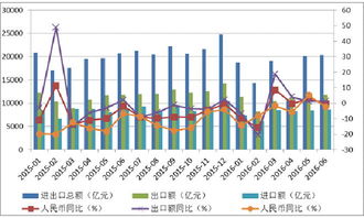 弱復(fù)蘇態(tài)勢(shì)下的全球經(jīng)濟(jì)與我國(guó)互聯(lián)網(wǎng)信息服務(wù)行業(yè)