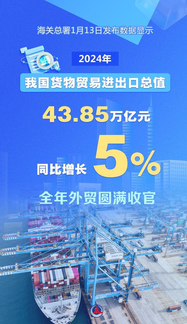 新華全媒 | 進(jìn)出口貿(mào)易穩(wěn)步提升 2024年我國(guó)貨物貿(mào)易進(jìn)出口總值同比增長(zhǎng)5%